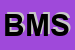 Logo di BM MARMI SRL
