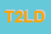 Logo di TRENDY 2000 DI LEOVINO DOMENICO