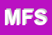 Logo di MB FER SRL