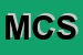 Logo di MANNONI e C SNC