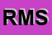 Logo di RAMON MAGEM SRL