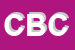 Logo di CHICCO BABY CENTER
