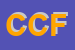Logo di CIRCOLO CSEN -IL FARO-