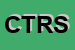 Logo di CIRCOLO TENNIS RIVIERA SRL