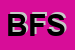 Logo di BEBA FRUTTA SRL