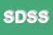 Logo di SYSTEM DATA SOFTWARE SRL