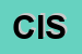 Logo di CISL-INAS-FNP
