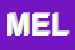 Logo di MELCA SRL