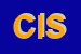 Logo di CSI IMMOBILIARE SAS