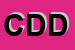 Logo di CENTRO D-ARTE DEDALO