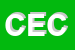 Logo di CENTRO DI ESTETICA CIPRIA