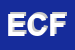 Logo di ENRICO CESARI e FIGLIO SAS