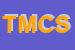 Logo di TOMAIFICIO MIRKO e C SNC