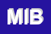 Logo di MIBES SRL