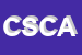 Logo di CAPLAC SOCIETA COOPERATIVA AGRICOLA