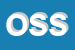 Logo di OTTICA SI-SRL