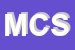 Logo di MCC CORPORATION SRL