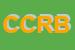 Logo di CRB CENTRO RICERCHE BIOLOGICHE