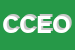 Logo di CESECA CONSORZIO EXPORT ONE