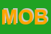 Logo di MOBILART (SRL)