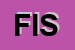 Logo di FISICARO