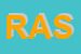 Logo di RASER