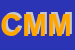 Logo di CASA DI MODE MIGNON