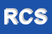 Logo di RADIO CENTRALE SAS