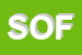 Logo di SOFIR SRL