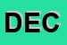 Logo di DECIMA SRL