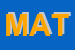 Logo di MATRAIA (SRL)