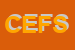 Logo di COOPERATIVA EDILIZIA FERROVIERI SCEF ARL