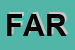 Logo di FARMETRURIA (SRL)