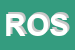 Logo di ROS
