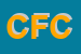 Logo di CERVIETTI FRANCO e C