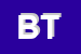 Logo di BAGNO TIRRENO