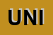 Logo di UNIGUM (SRL)