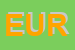 Logo di EUROKIT (SRL)