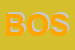 Logo di BOSTECO SRL