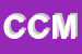 Logo di CM CIUFFI e MICHELONI (SNC)