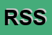 Logo di RAVENNI SAS STUDIO