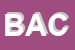 Logo di BARBABLU -ASSOCIAZIONE CULTURALE