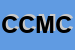 Logo di CECCHITEX DI CECCHI MARCO e C SNC
