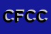 Logo di CR FRIGO DI CIPOLLI e CANE