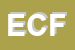 Logo di ETITESS DI CENCI FEDERICA