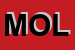 Logo di MOLLE