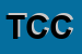 Logo di TOMAIFICIO CALZATURIFICIO COBI