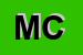 Logo di MACCHINI CABIRIA