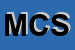 Logo di MONTECATINI COMPUTERS SRL