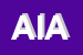 Logo di AIAS
